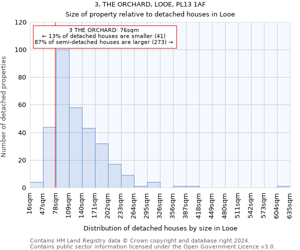 3, THE ORCHARD, LOOE, PL13 1AF: Size of property relative to detached houses in Looe