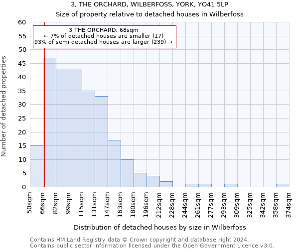 3, THE ORCHARD, WILBERFOSS, YORK, YO41 5LP: Size of property relative to detached houses in Wilberfoss