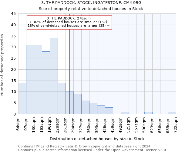 3, THE PADDOCK, STOCK, INGATESTONE, CM4 9BG: Size of property relative to detached houses in Stock