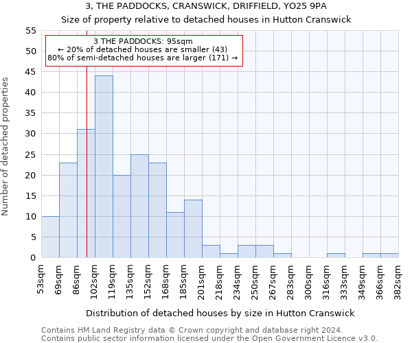 3, THE PADDOCKS, CRANSWICK, DRIFFIELD, YO25 9PA: Size of property relative to detached houses in Hutton Cranswick