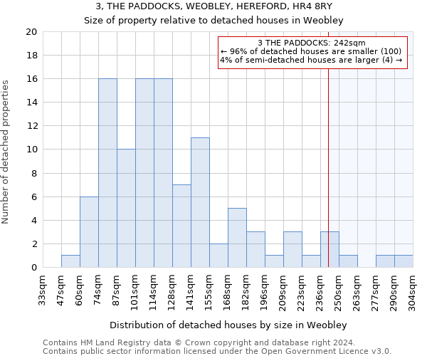 3, THE PADDOCKS, WEOBLEY, HEREFORD, HR4 8RY: Size of property relative to detached houses in Weobley