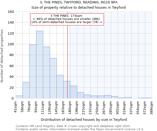 3, THE PINES, TWYFORD, READING, RG10 9PA: Size of property relative to detached houses in Twyford