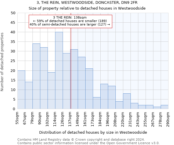 3, THE REIN, WESTWOODSIDE, DONCASTER, DN9 2FR: Size of property relative to detached houses in Westwoodside