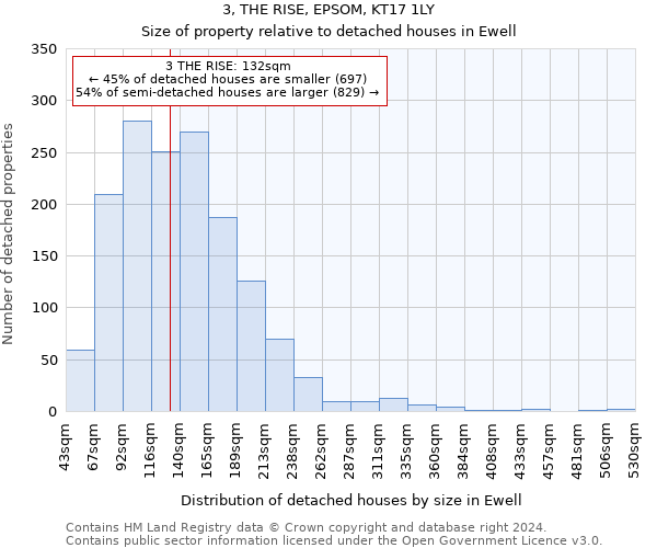 3, THE RISE, EPSOM, KT17 1LY: Size of property relative to detached houses in Ewell