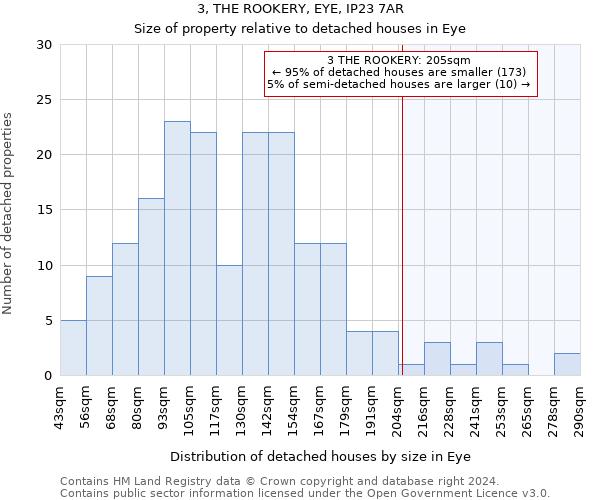 3, THE ROOKERY, EYE, IP23 7AR: Size of property relative to detached houses in Eye