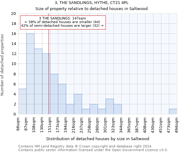 3, THE SANDLINGS, HYTHE, CT21 4PL: Size of property relative to detached houses in Saltwood