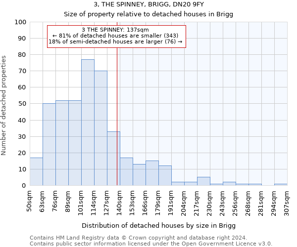 3, THE SPINNEY, BRIGG, DN20 9FY: Size of property relative to detached houses in Brigg