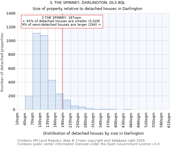 3, THE SPINNEY, DARLINGTON, DL3 8QL: Size of property relative to detached houses in Darlington