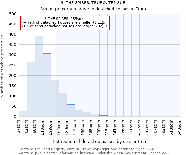 3, THE SPIRES, TRURO, TR1 3UB: Size of property relative to detached houses in Truro