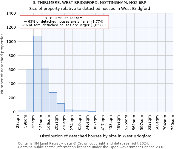 3, THIRLMERE, WEST BRIDGFORD, NOTTINGHAM, NG2 6RP: Size of property relative to detached houses in West Bridgford