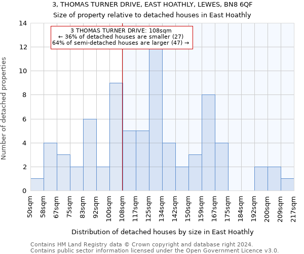 3, THOMAS TURNER DRIVE, EAST HOATHLY, LEWES, BN8 6QF: Size of property relative to detached houses in East Hoathly