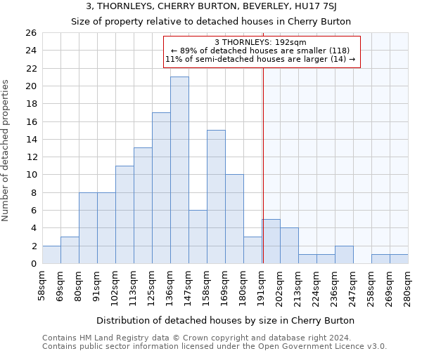 3, THORNLEYS, CHERRY BURTON, BEVERLEY, HU17 7SJ: Size of property relative to detached houses in Cherry Burton