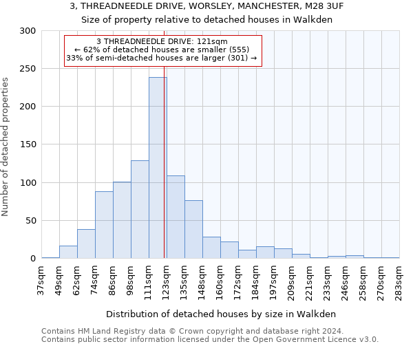 3, THREADNEEDLE DRIVE, WORSLEY, MANCHESTER, M28 3UF: Size of property relative to detached houses in Walkden