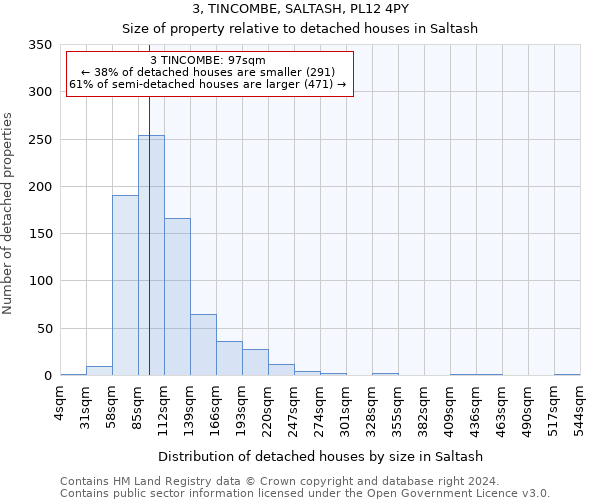 3, TINCOMBE, SALTASH, PL12 4PY: Size of property relative to detached houses in Saltash