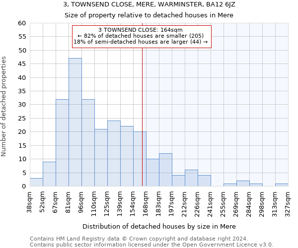 3, TOWNSEND CLOSE, MERE, WARMINSTER, BA12 6JZ: Size of property relative to detached houses in Mere