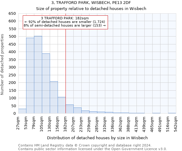 3, TRAFFORD PARK, WISBECH, PE13 2DF: Size of property relative to detached houses in Wisbech