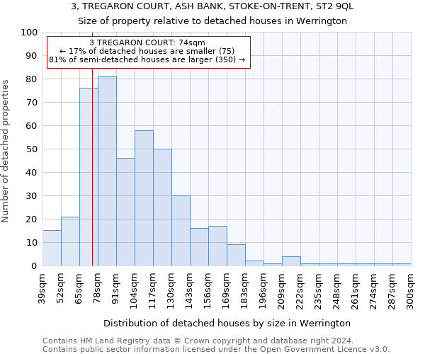 3, TREGARON COURT, ASH BANK, STOKE-ON-TRENT, ST2 9QL: Size of property relative to detached houses in Werrington