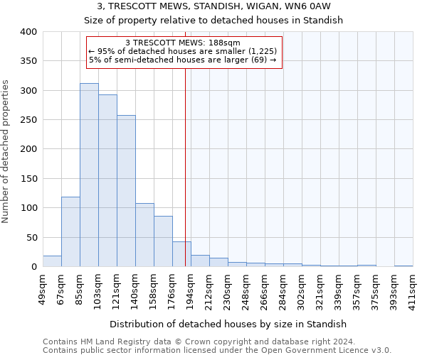 3, TRESCOTT MEWS, STANDISH, WIGAN, WN6 0AW: Size of property relative to detached houses in Standish