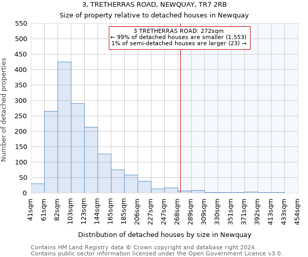 3, TRETHERRAS ROAD, NEWQUAY, TR7 2RB: Size of property relative to detached houses in Newquay