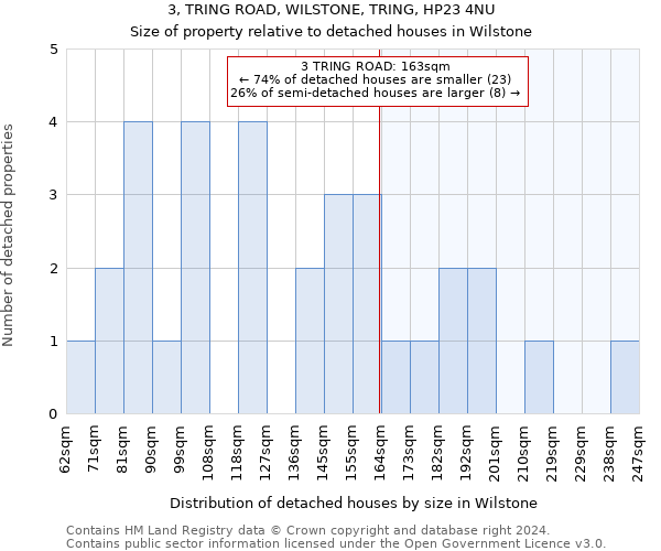 3, TRING ROAD, WILSTONE, TRING, HP23 4NU: Size of property relative to detached houses in Wilstone