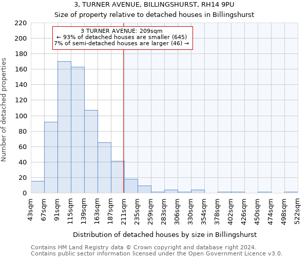 3, TURNER AVENUE, BILLINGSHURST, RH14 9PU: Size of property relative to detached houses in Billingshurst