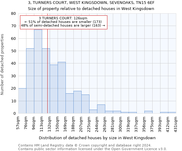 3, TURNERS COURT, WEST KINGSDOWN, SEVENOAKS, TN15 6EF: Size of property relative to detached houses in West Kingsdown