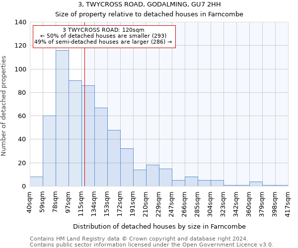 3, TWYCROSS ROAD, GODALMING, GU7 2HH: Size of property relative to detached houses in Farncombe