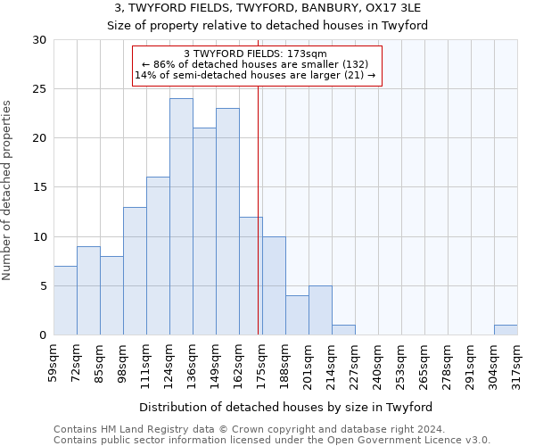 3, TWYFORD FIELDS, TWYFORD, BANBURY, OX17 3LE: Size of property relative to detached houses in Twyford