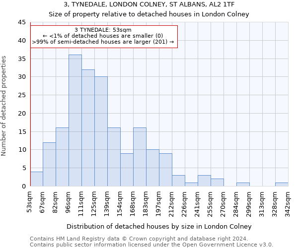 3, TYNEDALE, LONDON COLNEY, ST ALBANS, AL2 1TF: Size of property relative to detached houses in London Colney