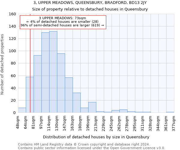 3, UPPER MEADOWS, QUEENSBURY, BRADFORD, BD13 2JY: Size of property relative to detached houses in Queensbury