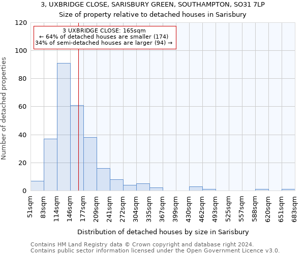 3, UXBRIDGE CLOSE, SARISBURY GREEN, SOUTHAMPTON, SO31 7LP: Size of property relative to detached houses in Sarisbury