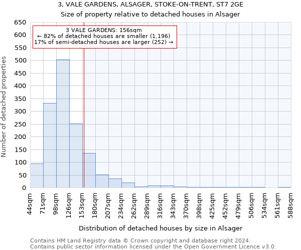 3, VALE GARDENS, ALSAGER, STOKE-ON-TRENT, ST7 2GE: Size of property relative to detached houses in Alsager