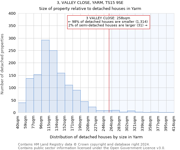 3, VALLEY CLOSE, YARM, TS15 9SE: Size of property relative to detached houses in Yarm