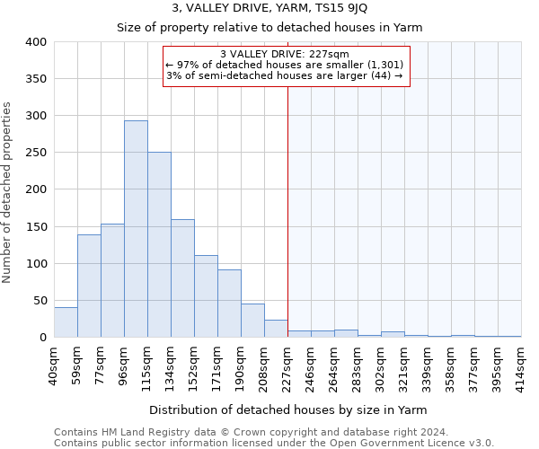 3, VALLEY DRIVE, YARM, TS15 9JQ: Size of property relative to detached houses in Yarm