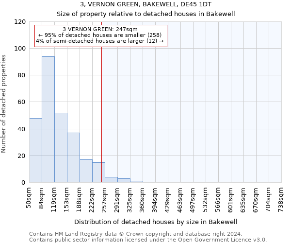 3, VERNON GREEN, BAKEWELL, DE45 1DT: Size of property relative to detached houses in Bakewell