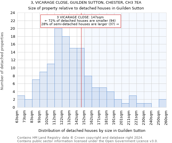 3, VICARAGE CLOSE, GUILDEN SUTTON, CHESTER, CH3 7EA: Size of property relative to detached houses in Guilden Sutton