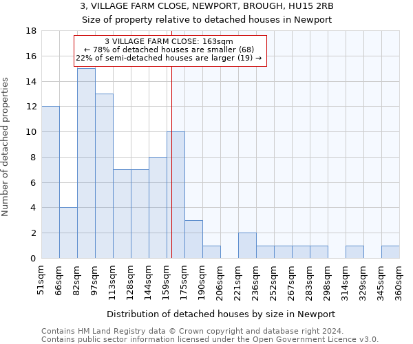 3, VILLAGE FARM CLOSE, NEWPORT, BROUGH, HU15 2RB: Size of property relative to detached houses in Newport