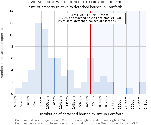 3, VILLAGE FARM, WEST CORNFORTH, FERRYHILL, DL17 9HL: Size of property relative to detached houses in Cornforth