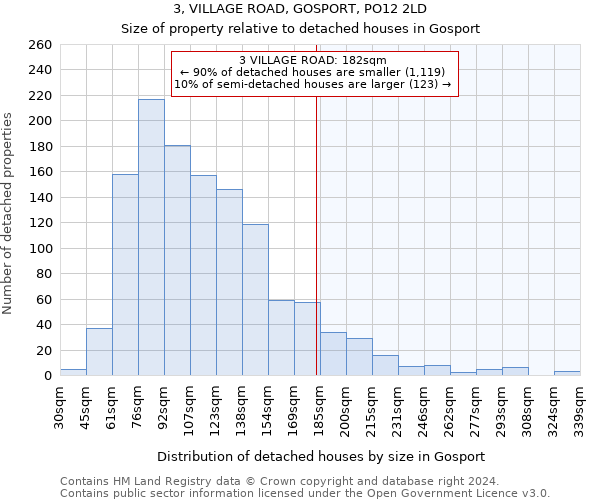 3, VILLAGE ROAD, GOSPORT, PO12 2LD: Size of property relative to detached houses in Gosport