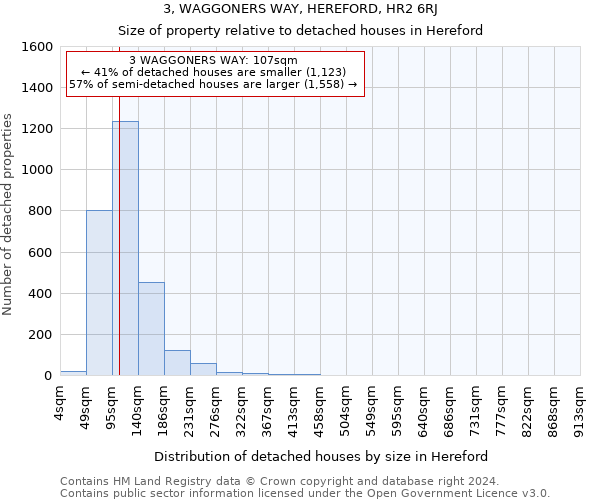 3, WAGGONERS WAY, HEREFORD, HR2 6RJ: Size of property relative to detached houses in Hereford