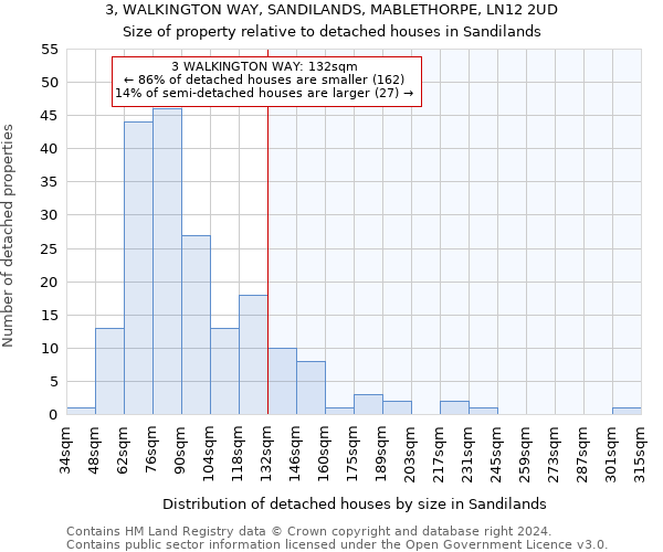 3, WALKINGTON WAY, SANDILANDS, MABLETHORPE, LN12 2UD: Size of property relative to detached houses in Sandilands