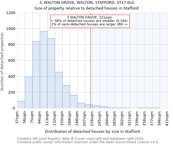 3, WALTON GROVE, WALTON, STAFFORD, ST17 0LG: Size of property relative to detached houses in Stafford