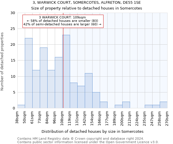 3, WARWICK COURT, SOMERCOTES, ALFRETON, DE55 1SE: Size of property relative to detached houses in Somercotes