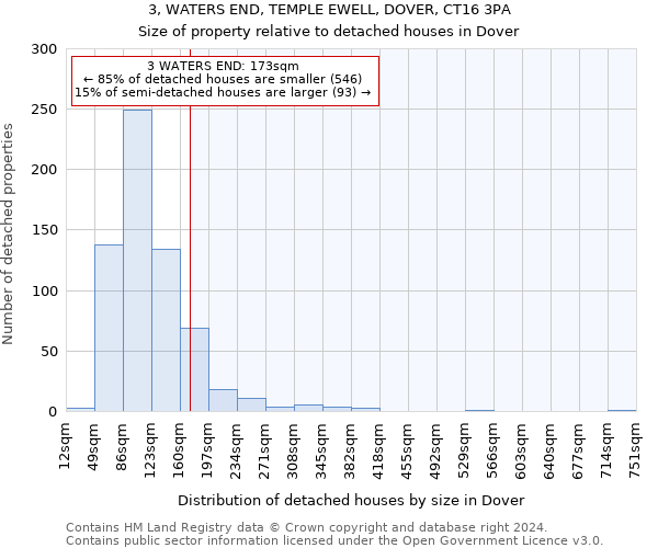 3, WATERS END, TEMPLE EWELL, DOVER, CT16 3PA: Size of property relative to detached houses in Dover