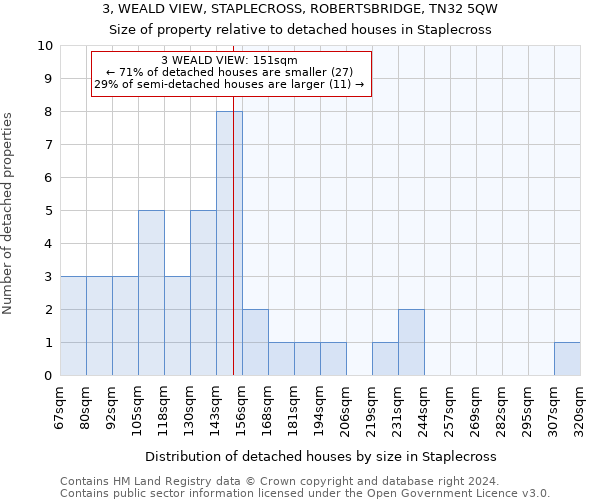 3, WEALD VIEW, STAPLECROSS, ROBERTSBRIDGE, TN32 5QW: Size of property relative to detached houses in Staplecross