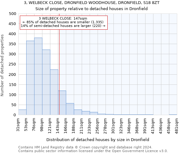 3, WELBECK CLOSE, DRONFIELD WOODHOUSE, DRONFIELD, S18 8ZT: Size of property relative to detached houses in Dronfield