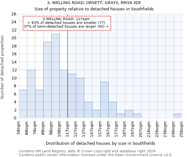 3, WELLING ROAD, ORSETT, GRAYS, RM16 3DF: Size of property relative to detached houses in Southfields