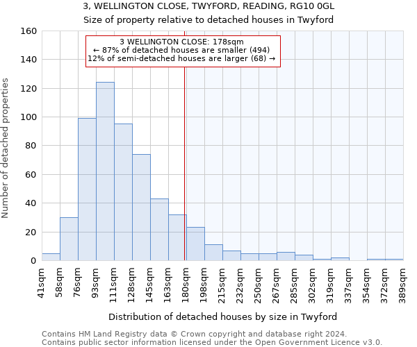 3, WELLINGTON CLOSE, TWYFORD, READING, RG10 0GL: Size of property relative to detached houses in Twyford