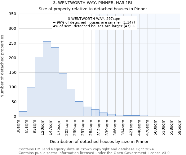 3, WENTWORTH WAY, PINNER, HA5 1BL: Size of property relative to detached houses in Pinner