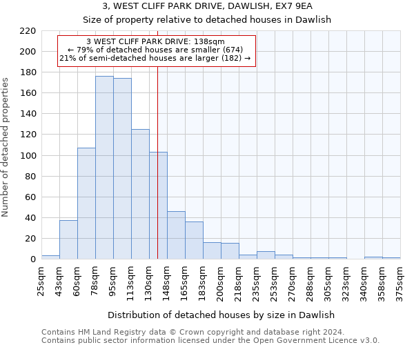 3, WEST CLIFF PARK DRIVE, DAWLISH, EX7 9EA: Size of property relative to detached houses in Dawlish